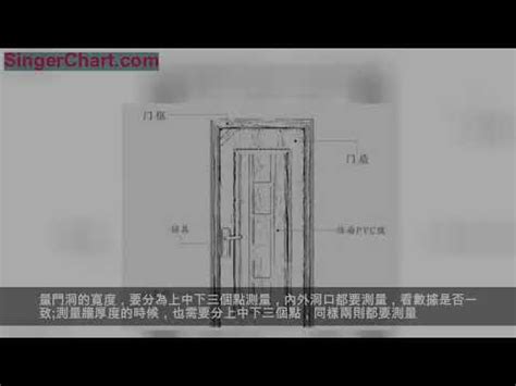 門楣尺寸|各樣式房門尺寸大全